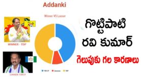 Election Result in ADDANKI