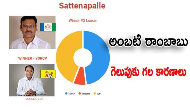 Election Result in SATTENAPALLY