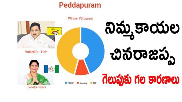 Reason Behind China Rajappa Winning