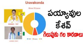 Reason Behind PAYYAVULA KESHAV Winning