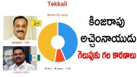 Reasons Behind Atchannaidu Kinjarapu Winning