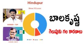 Reasons Behind BALAKRISHNA Winning