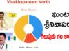 Reasons Behind Ganta Srinivasa Rao Winning