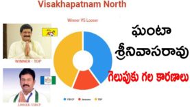 Reasons Behind Ganta Srinivasa Rao Winning