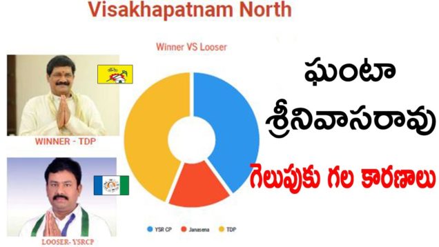 Reasons Behind Ganta Srinivasa Rao Winning