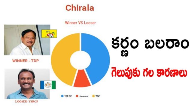 Reasons Behind Karnam Balaram Winning