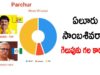 Reasons Behind Yeluri Sambasiva Rao Winning