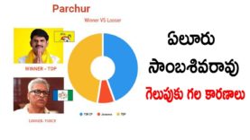 Reasons Behind Yeluri Sambasiva Rao Winning