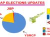 AP Election Updates 2019