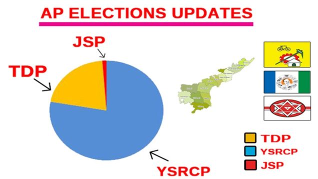 AP Election Updates 2019