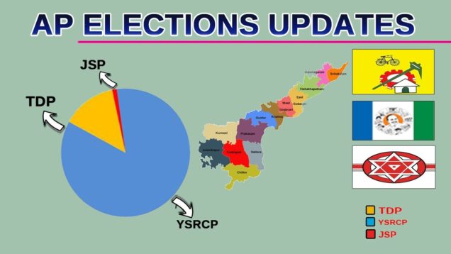 AP Election Updates 2019