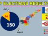 AP Elections Final Results