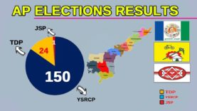 AP Elections Final Results